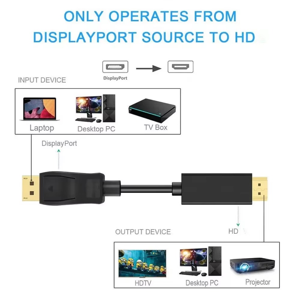 4K * 2K DisplayPort в HDMI-сов – обзор и цена 4K Media Player